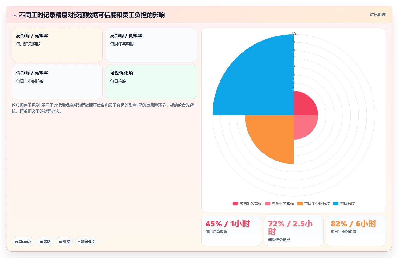 轻松掌控企业资源:2026年7款顶级资源管理器程序推荐