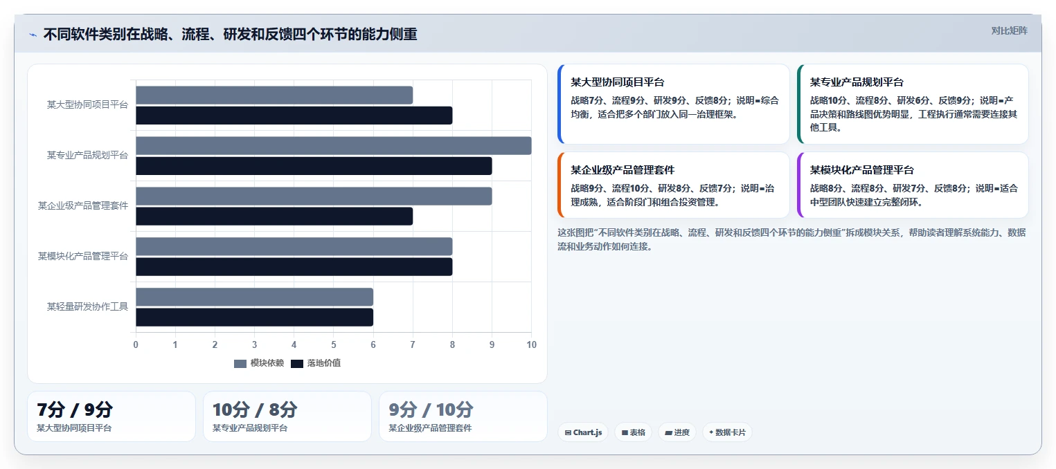 2026年支持深度个性化定制的产品管理软件排名及选型指南