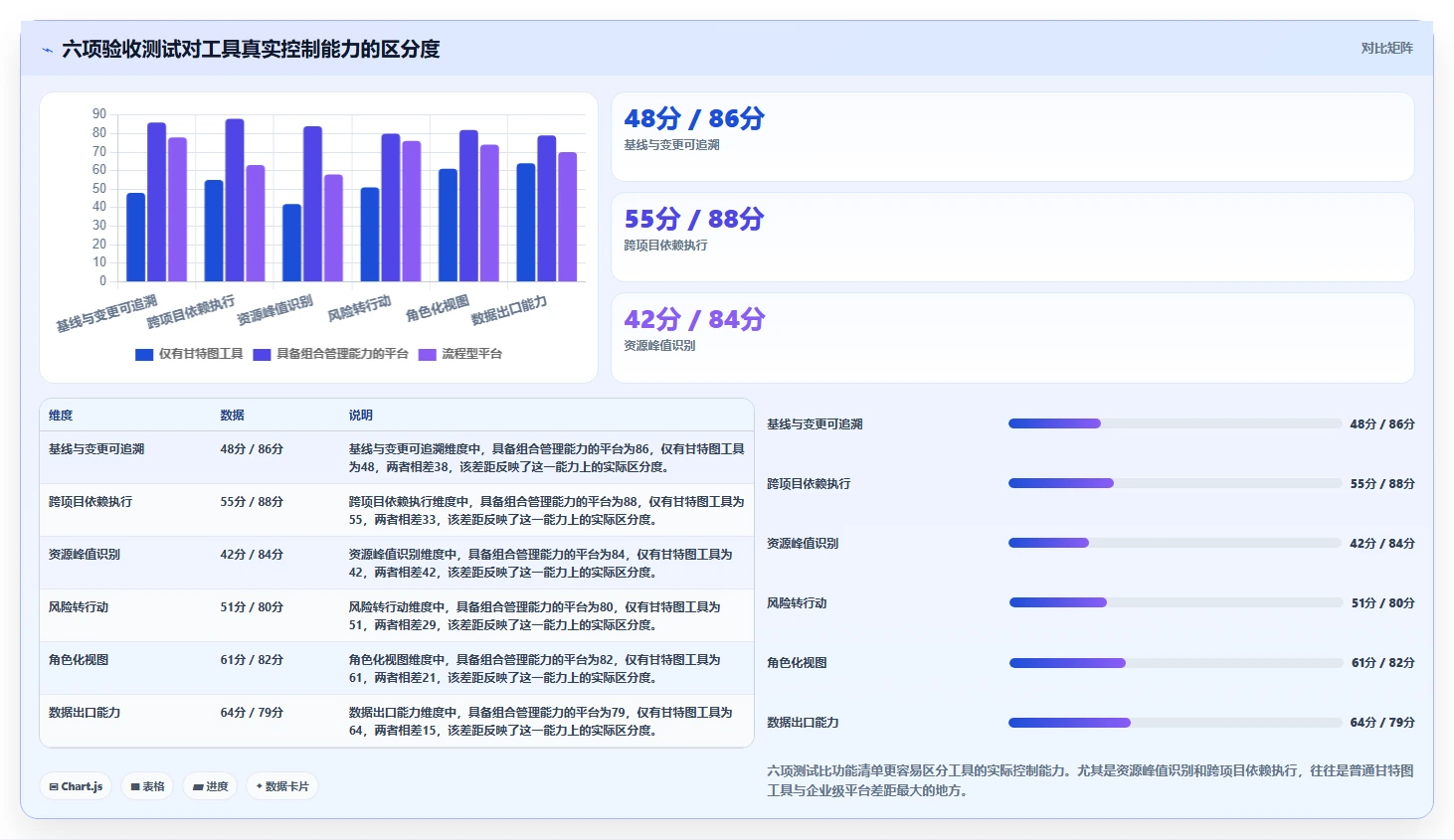2026年跨项目协作体验更好的瀑布管理工具深度测评