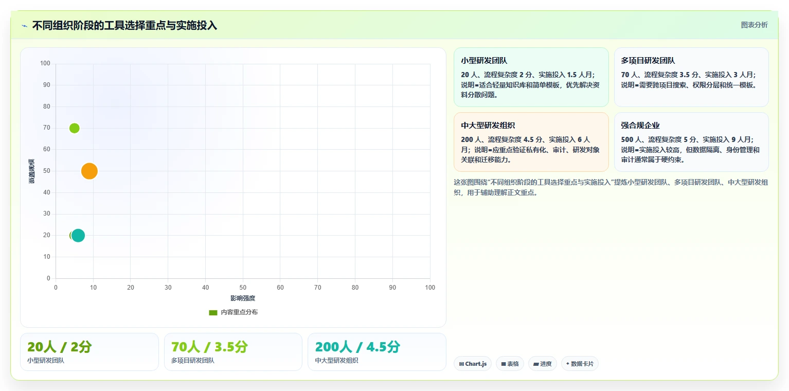 如何选择最佳项目文档中心?2026年研发管理工具对比指南