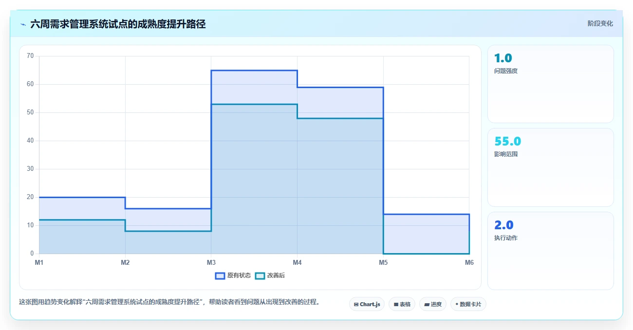 2026年效率之选:6大公司需求管理系统工具深度对比