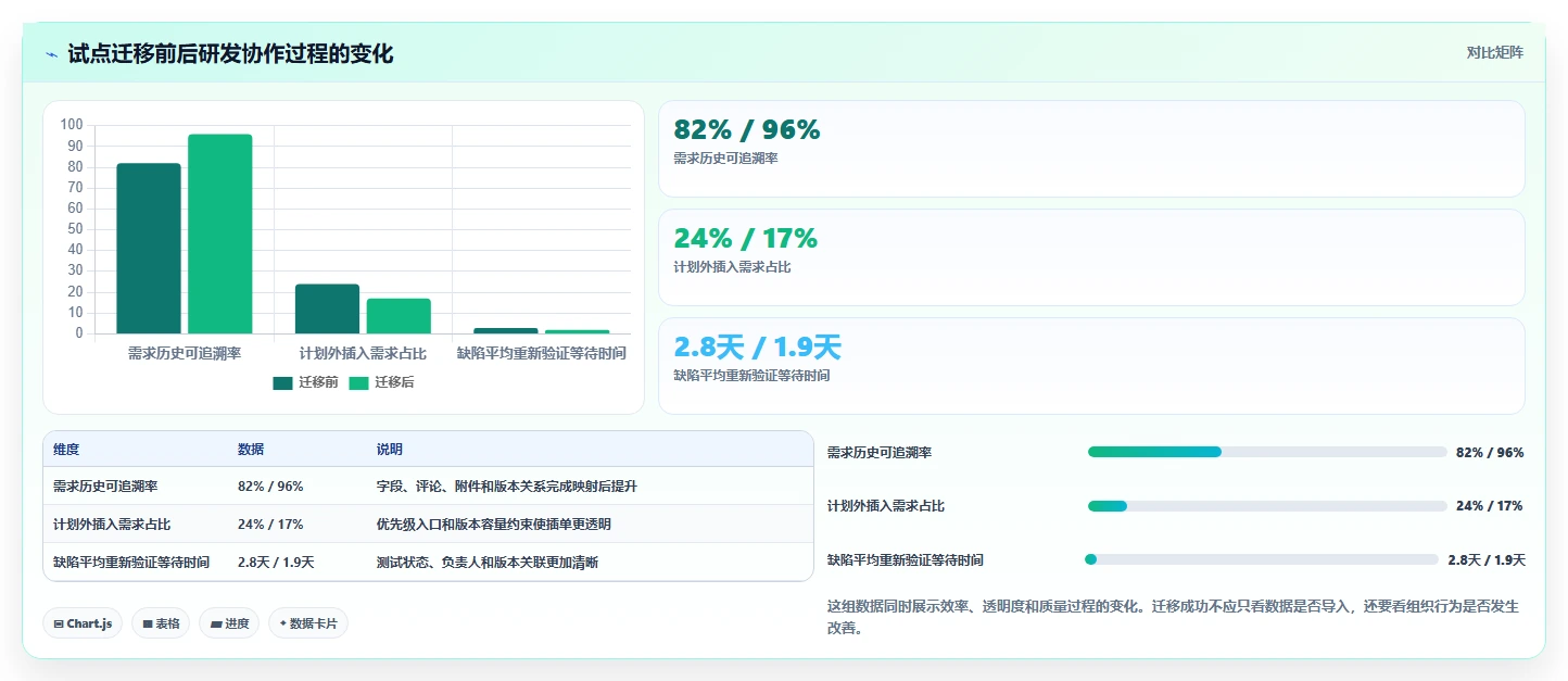研发团队必看：2026年最值得投资的5款敏捷管理工具Jira