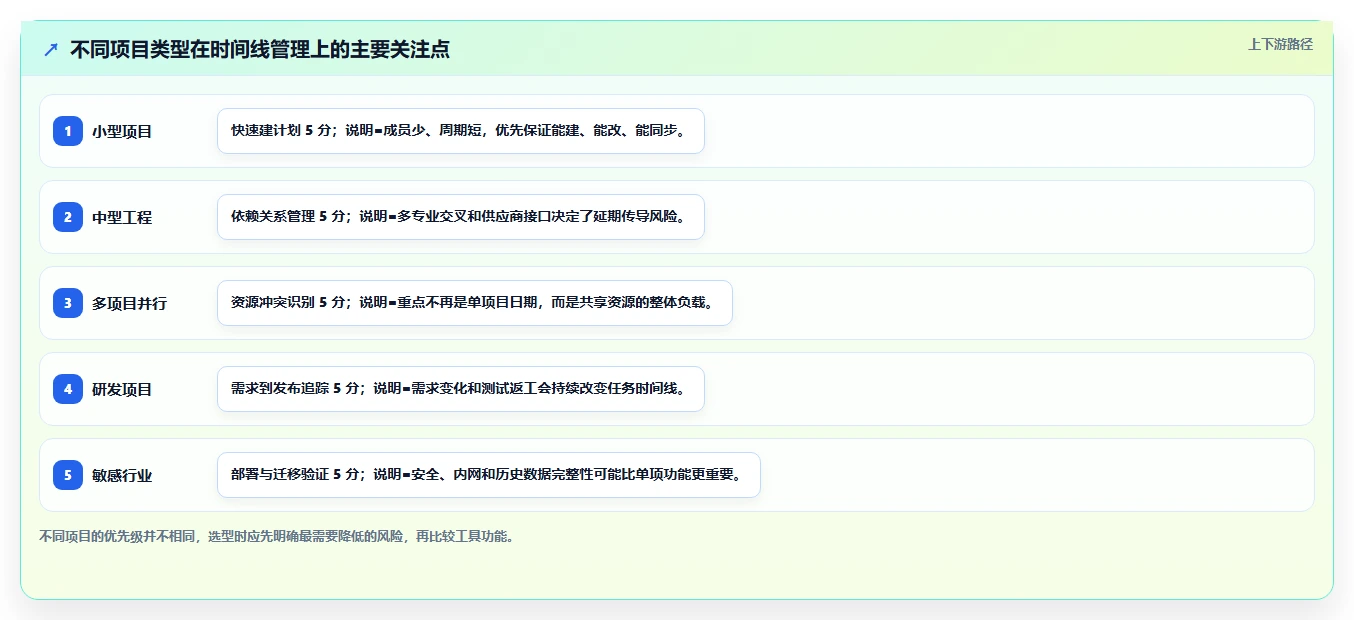 瀚文进度计划编制系统：如何轻松掌控项目时间线？