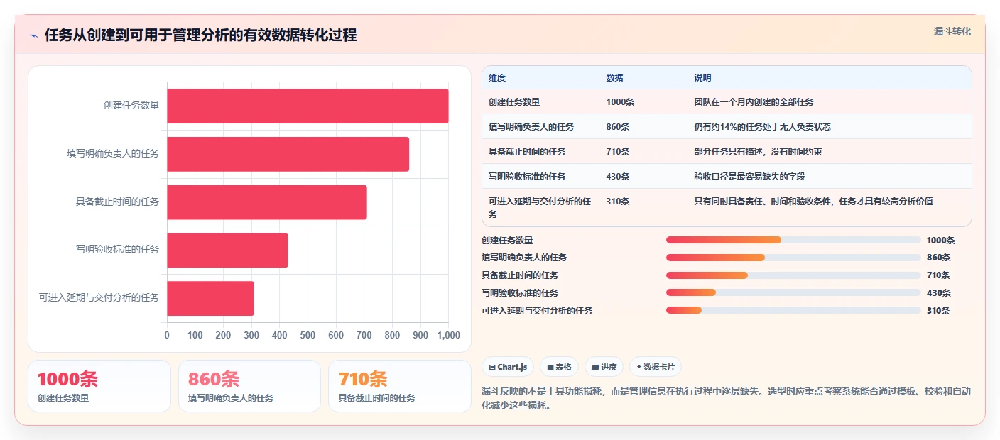 2026年效率革命:6大小组管理工具全面对比与推荐