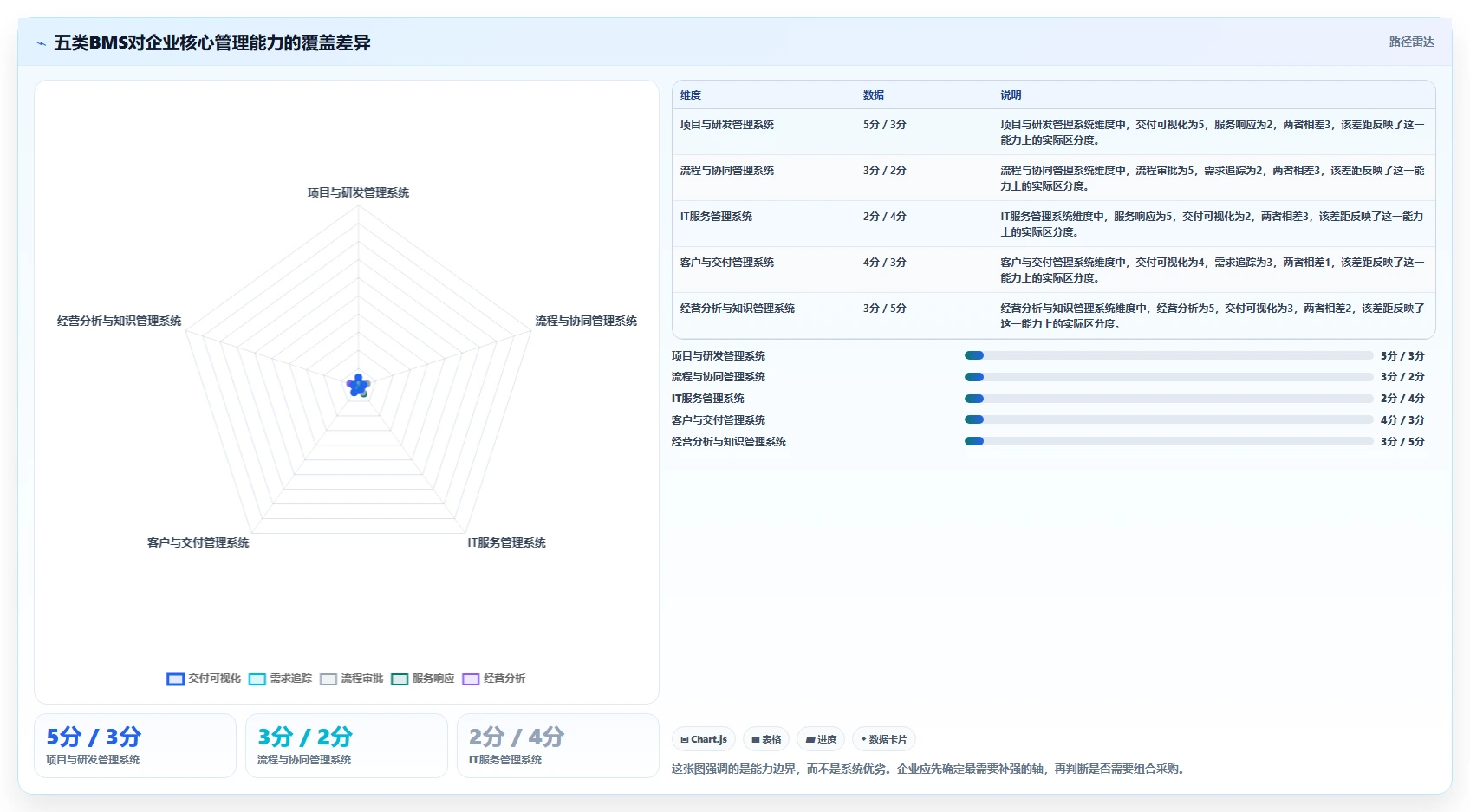 项目管理新趋势：2026年最值得投资的5款企业内部管理系统BMS
