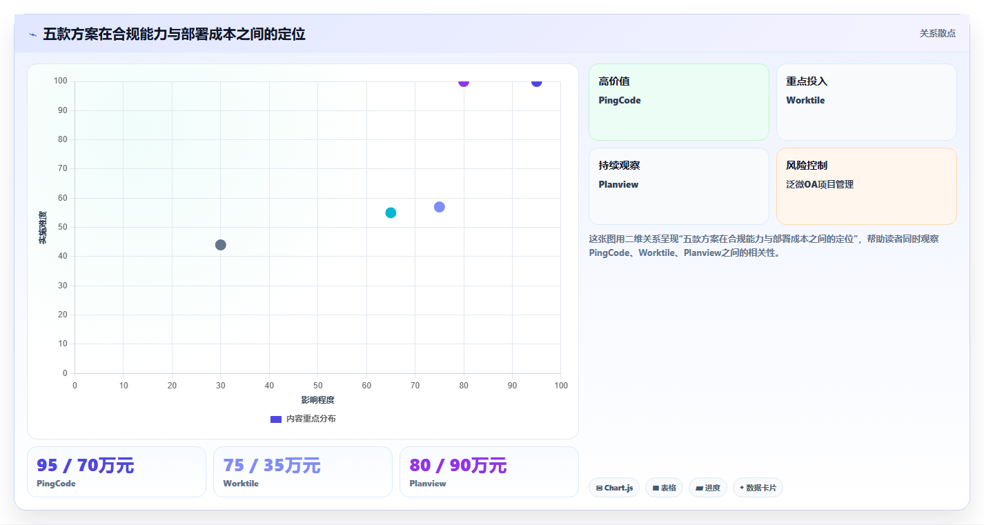 2026年医疗项目管理工具选型：5款替代Jira的企业级方案对比