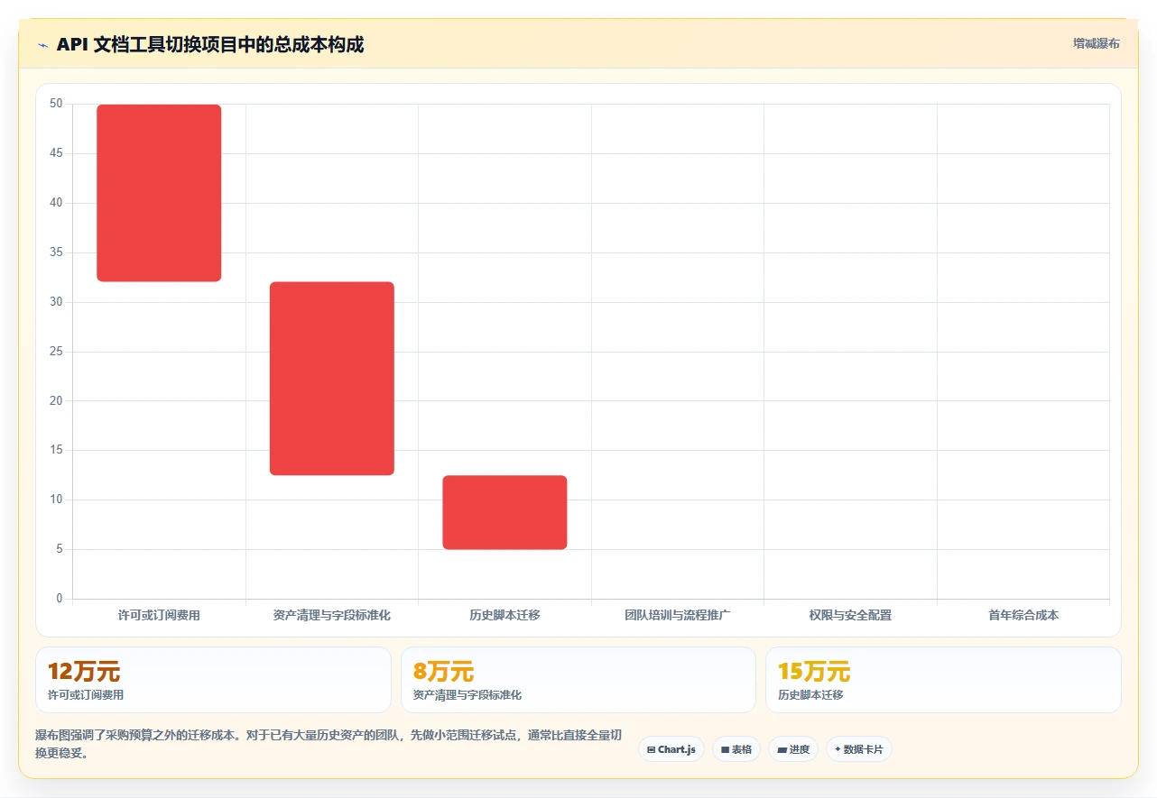 极客API文档工具对比:2026年度6大热门产品深度评测