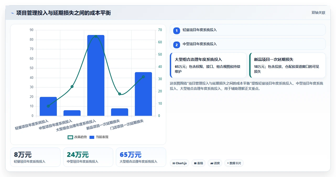 2026年生活消费行业瀑布管理工具哪个好用？深度测评与选型推荐