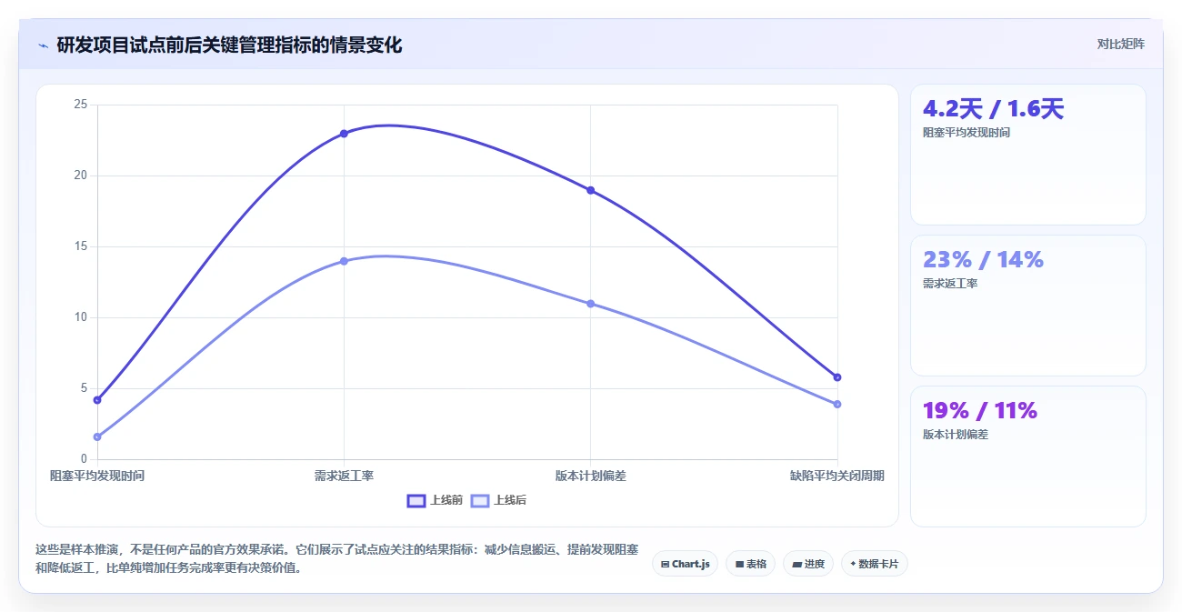 项目经理福音：2026年最受欢迎的7款管理协同工具盘点