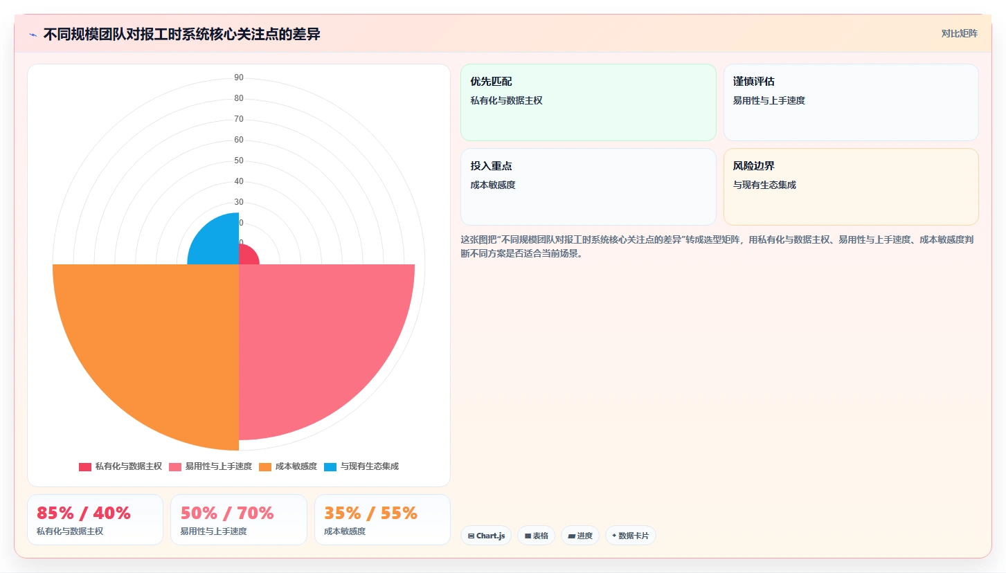 告别繁琐统计:2026年度7款顶级报工时系统推荐