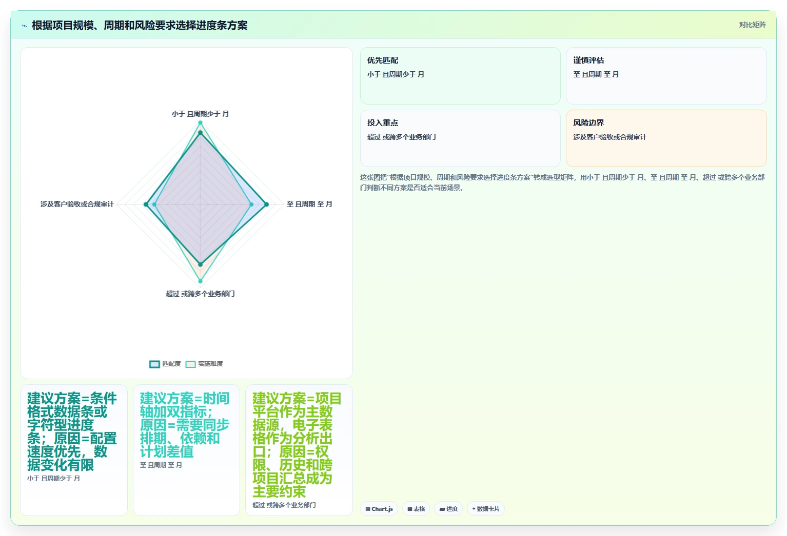 项目管理必备:2026年最值得尝试的6大电子表格设置进度条方案