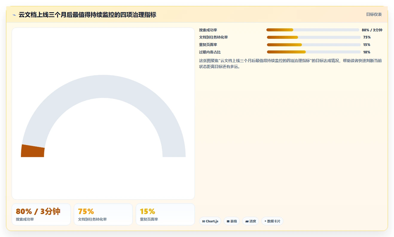 远程办公新趋势:2026年在线云文档都有哪些选型指南,8款精选推荐