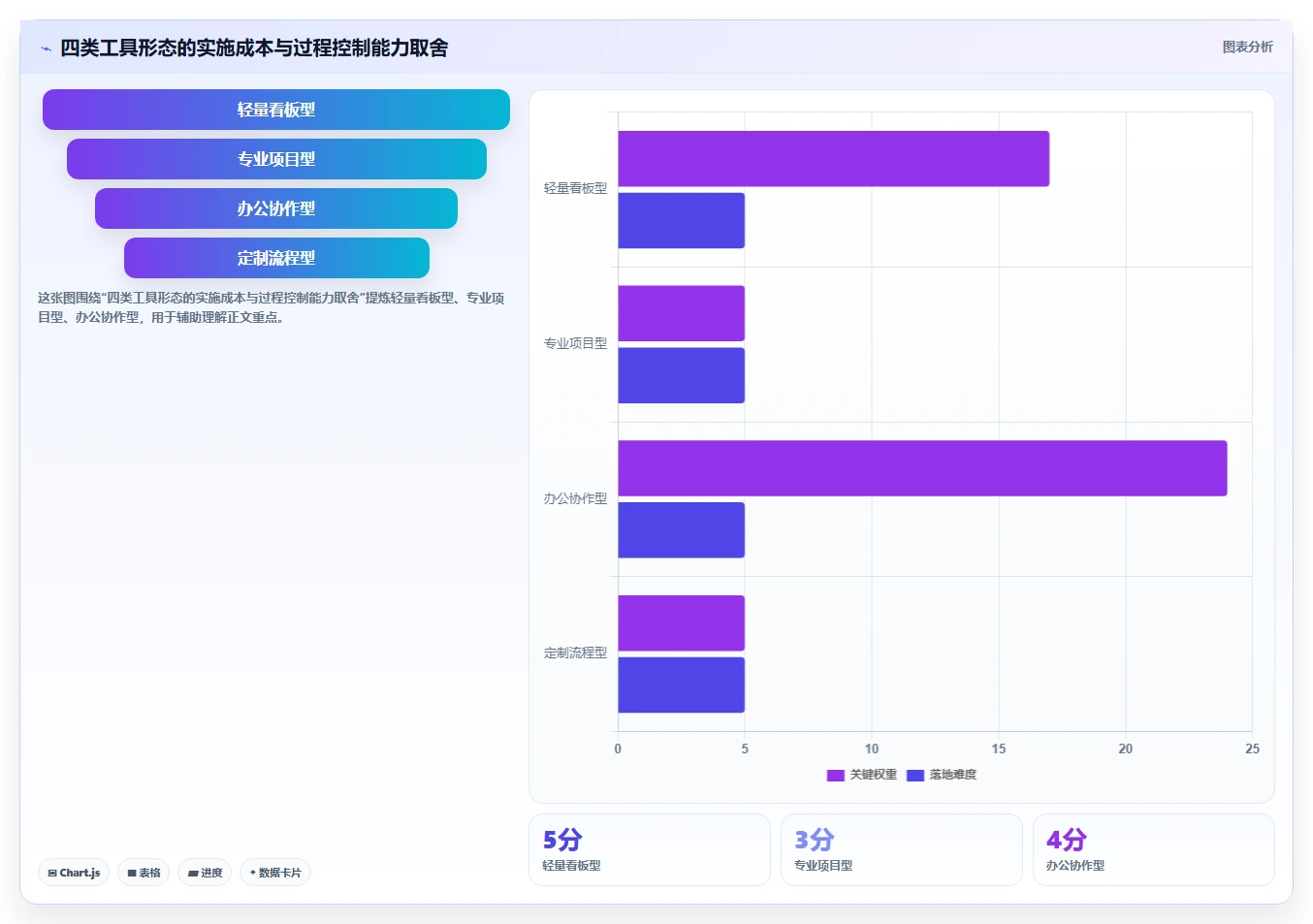 2026年易上手的project管理工具推荐：零基础团队首选测评
