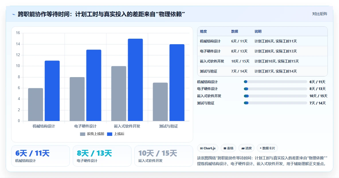硬件研发管理工具怎么选?主流产品测评与选型建议