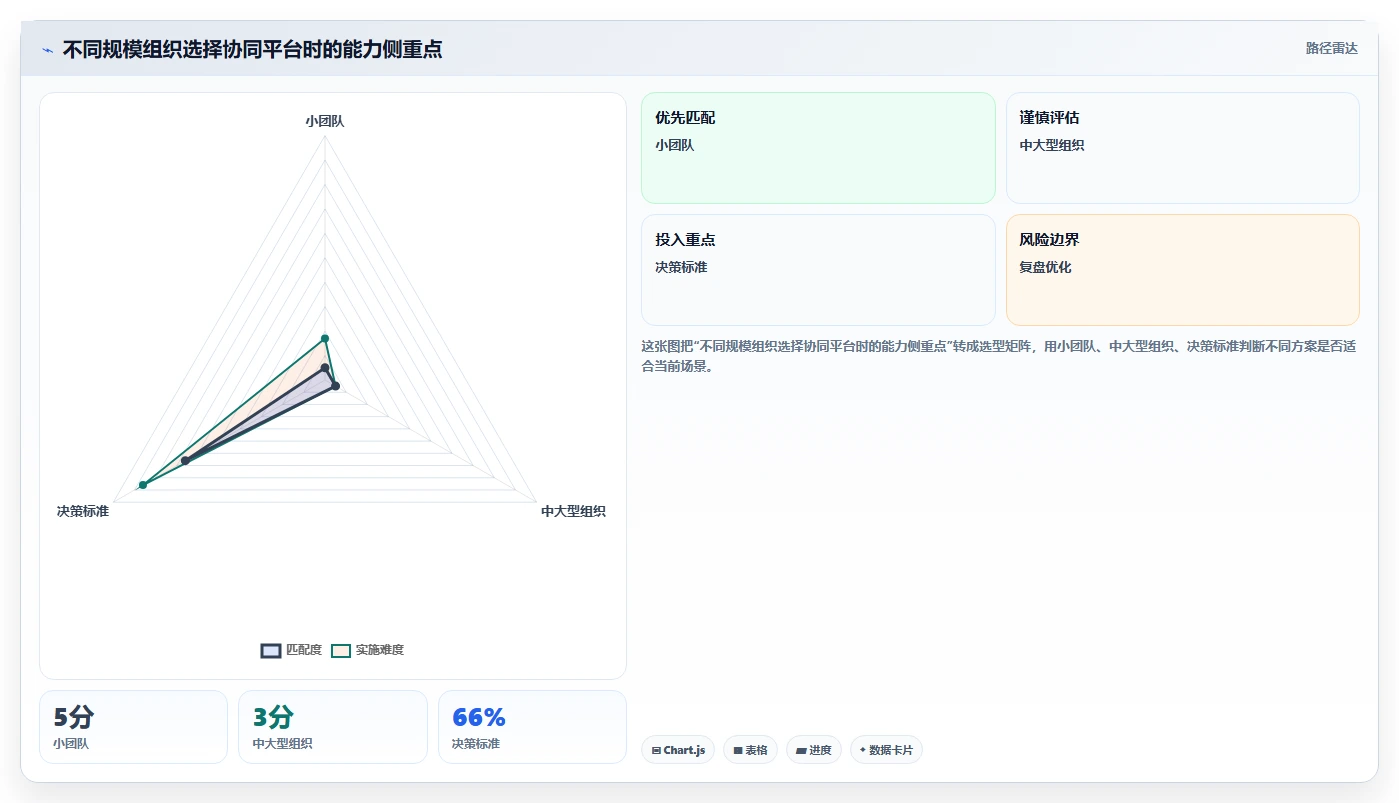跨部门沟通升级怎么做？数字化时代的协同策略与管理实践