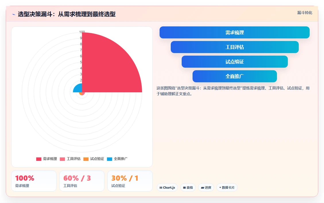 2026年企业项目任务系统选型指南:8款主流工具10项核心能力对比