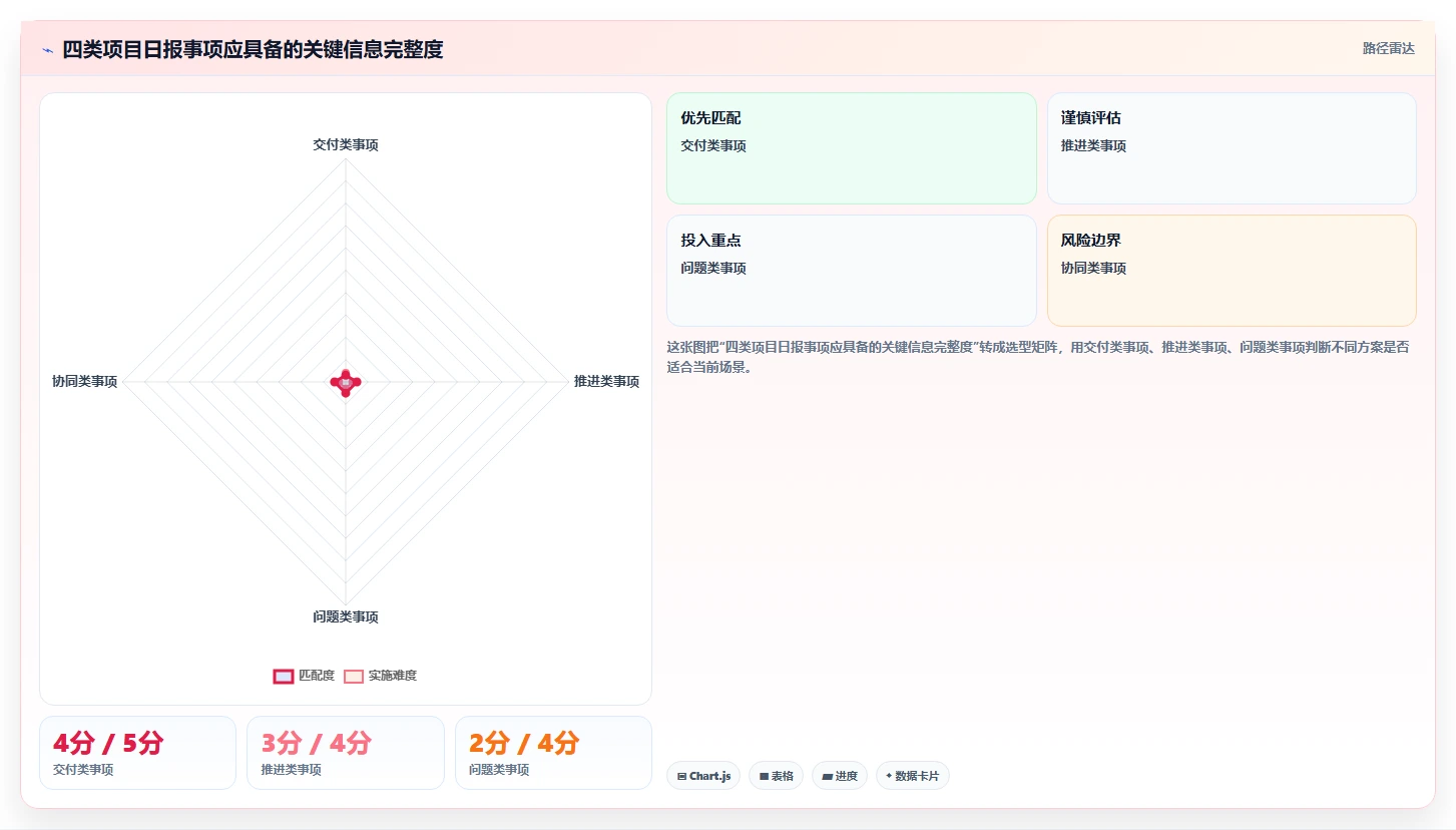如何写出高效的项目工作日报?5个技巧让你的汇报脱颖而出
