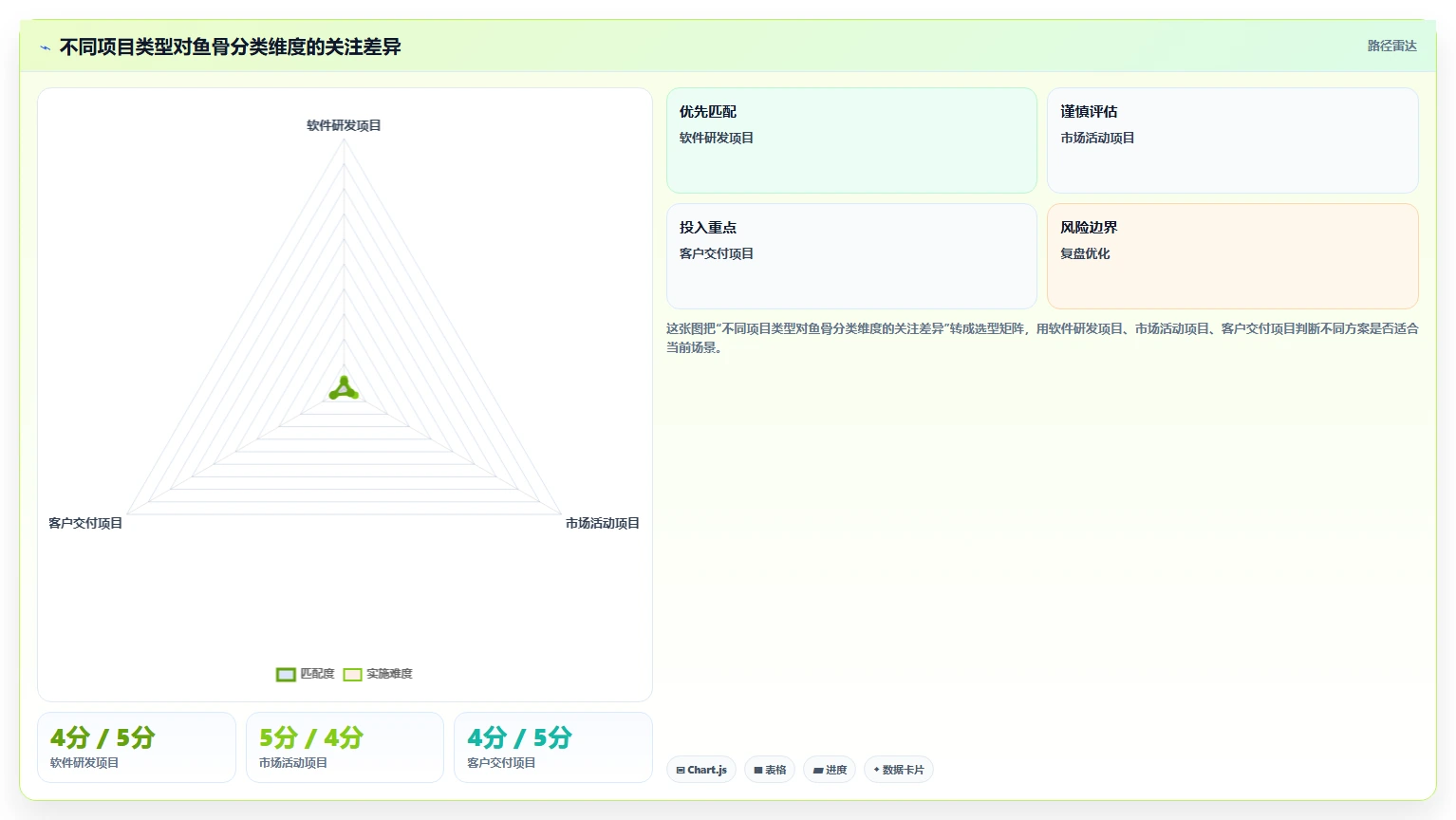 鱼骨项目管理:如何用简单图形提升团队效率?5个步骤轻松掌握
