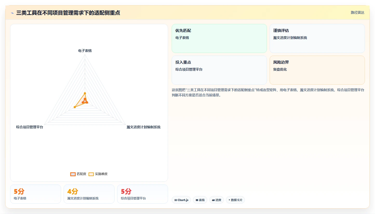 瀚文进度计划编制系统下载:如何轻松掌握项目进度管理的利器?