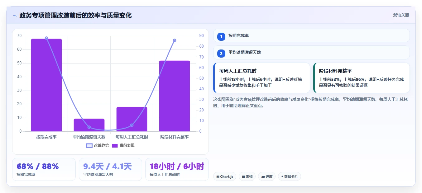 提升行政效率！2026年最值得投资的5款政务任务管理系统