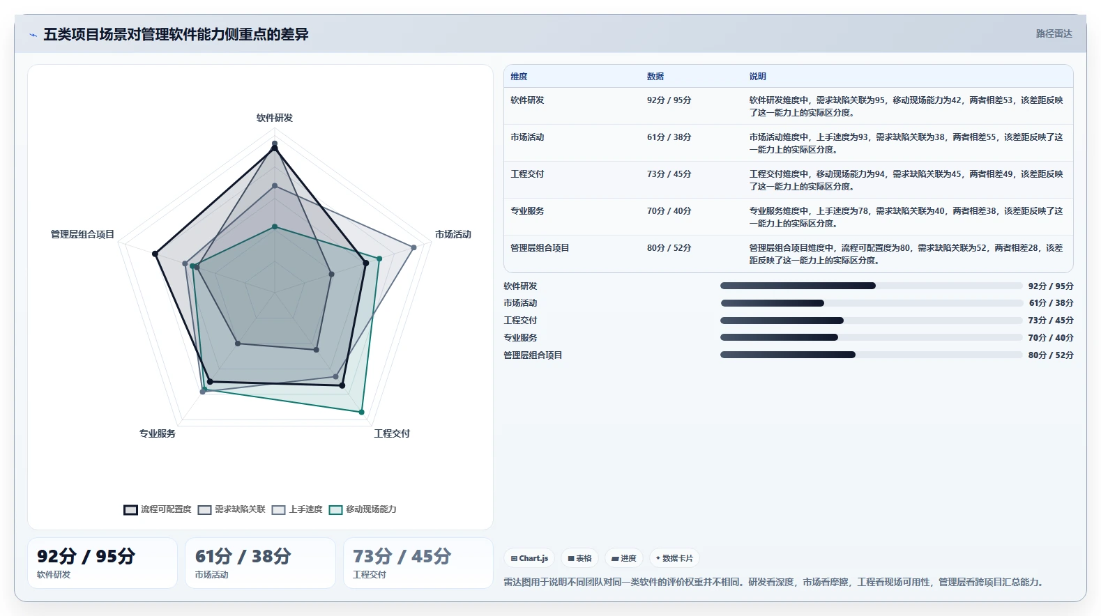 2026年多场景适配的项目管理软件效率测评与对比
