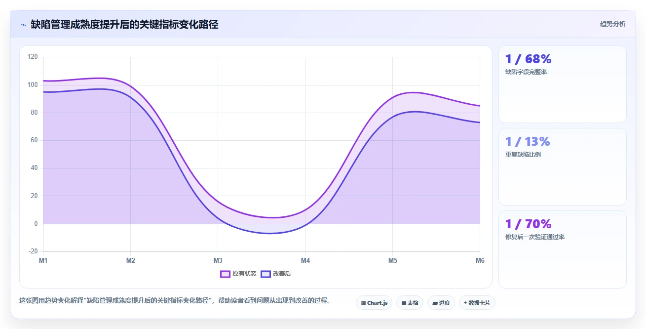 提升研发效率:2026年8大常用的缺陷管理工具有深度评测