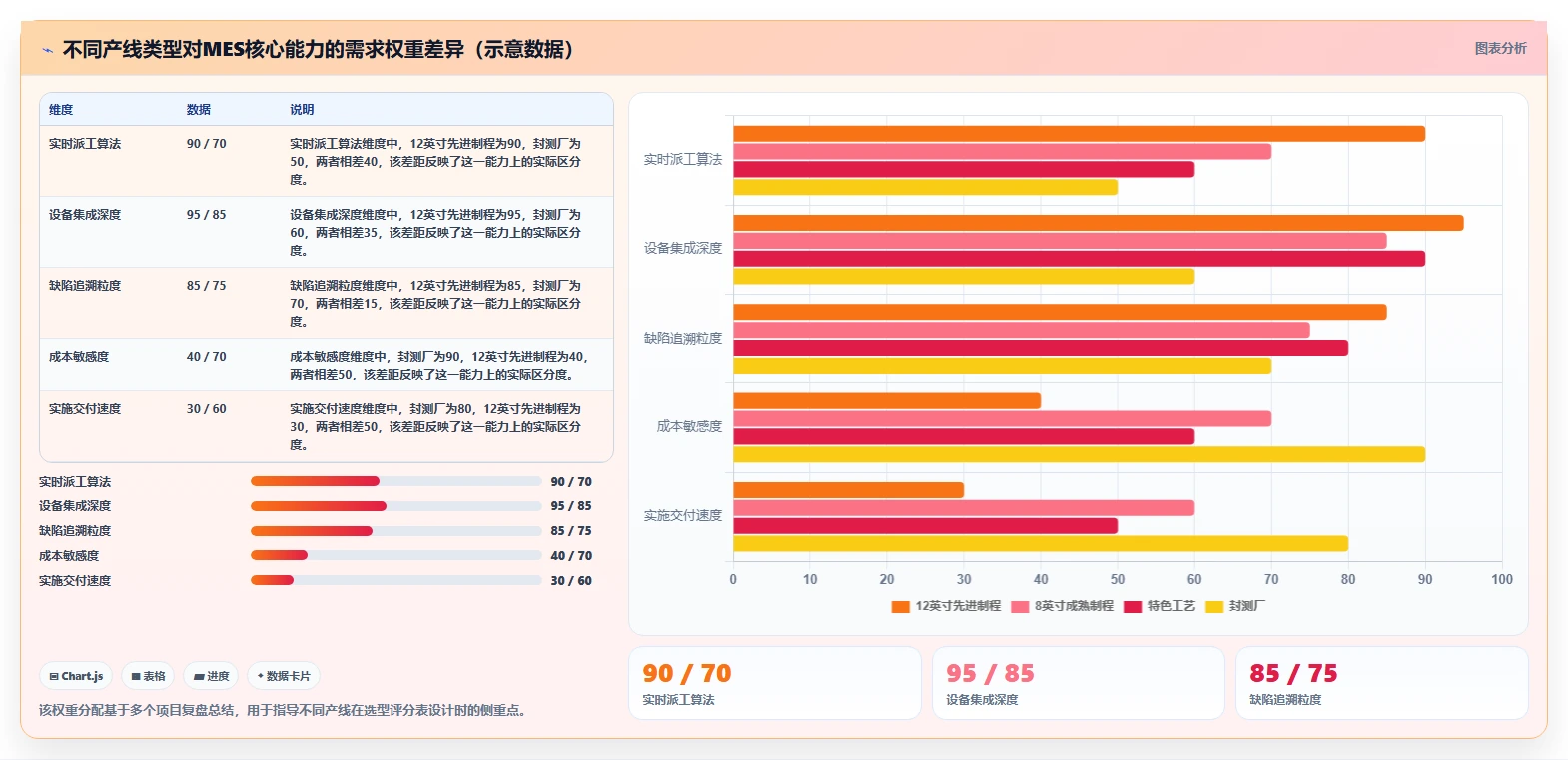 2026年半导体MES系统选型指南:十大厂商技术能力与适配场景解析