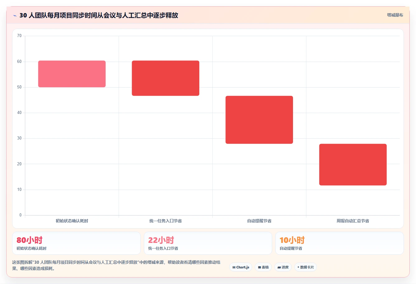 2026 年最易上手的项目管理软件：8 款工具对比与选型指南