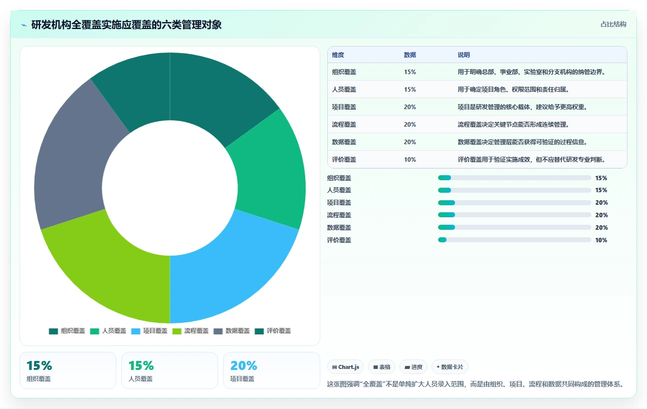 如何制定高效的研发机构全覆盖实施方案？5个关键步骤助你事半功倍