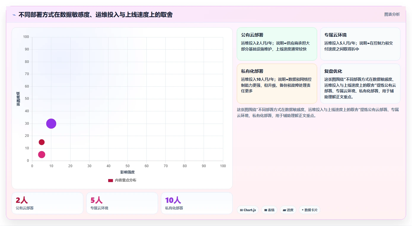提升团队协作：2026年6款热门内部管理工具推荐