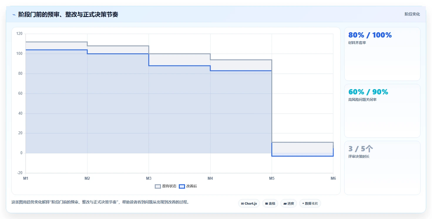 IPD项目计划怎么写：全阶段里程碑、交付物与评审节奏