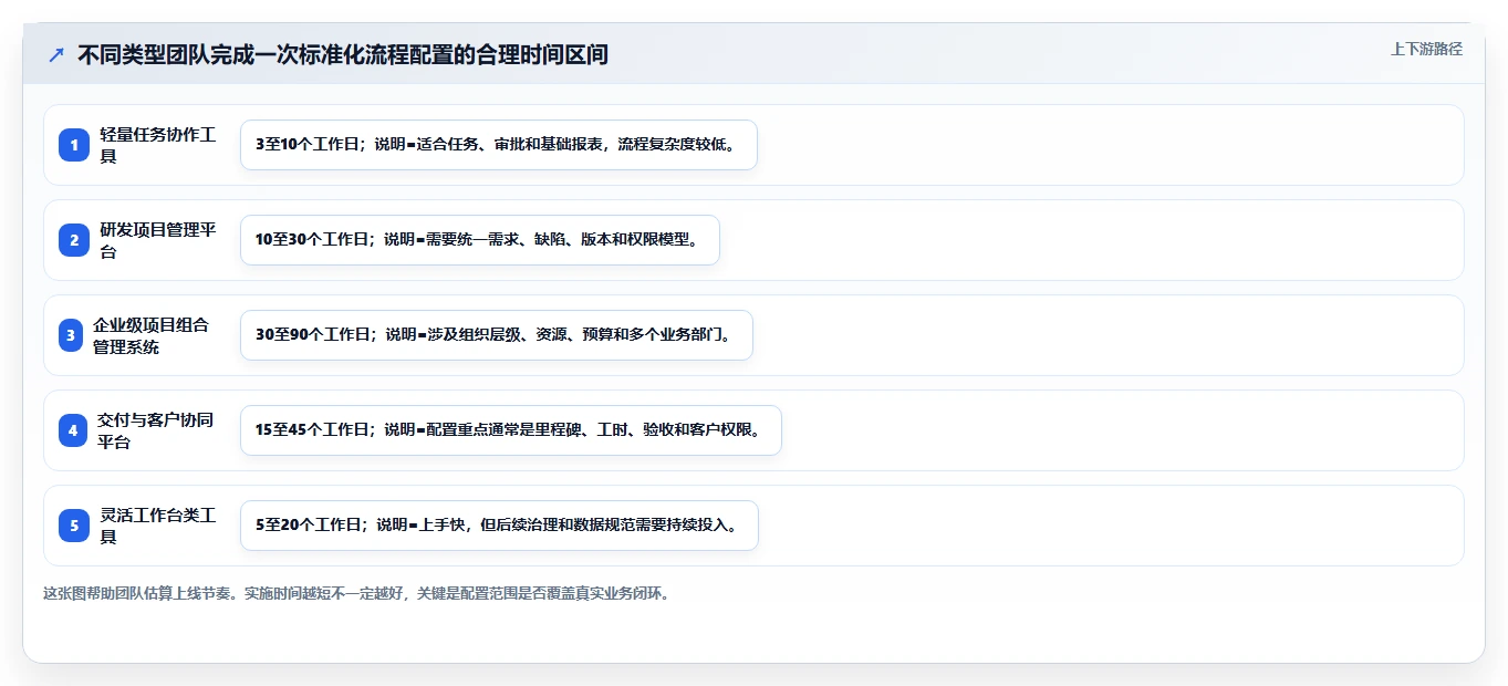 2026年高效的项目管理软件有哪些:深度测评与全面解析