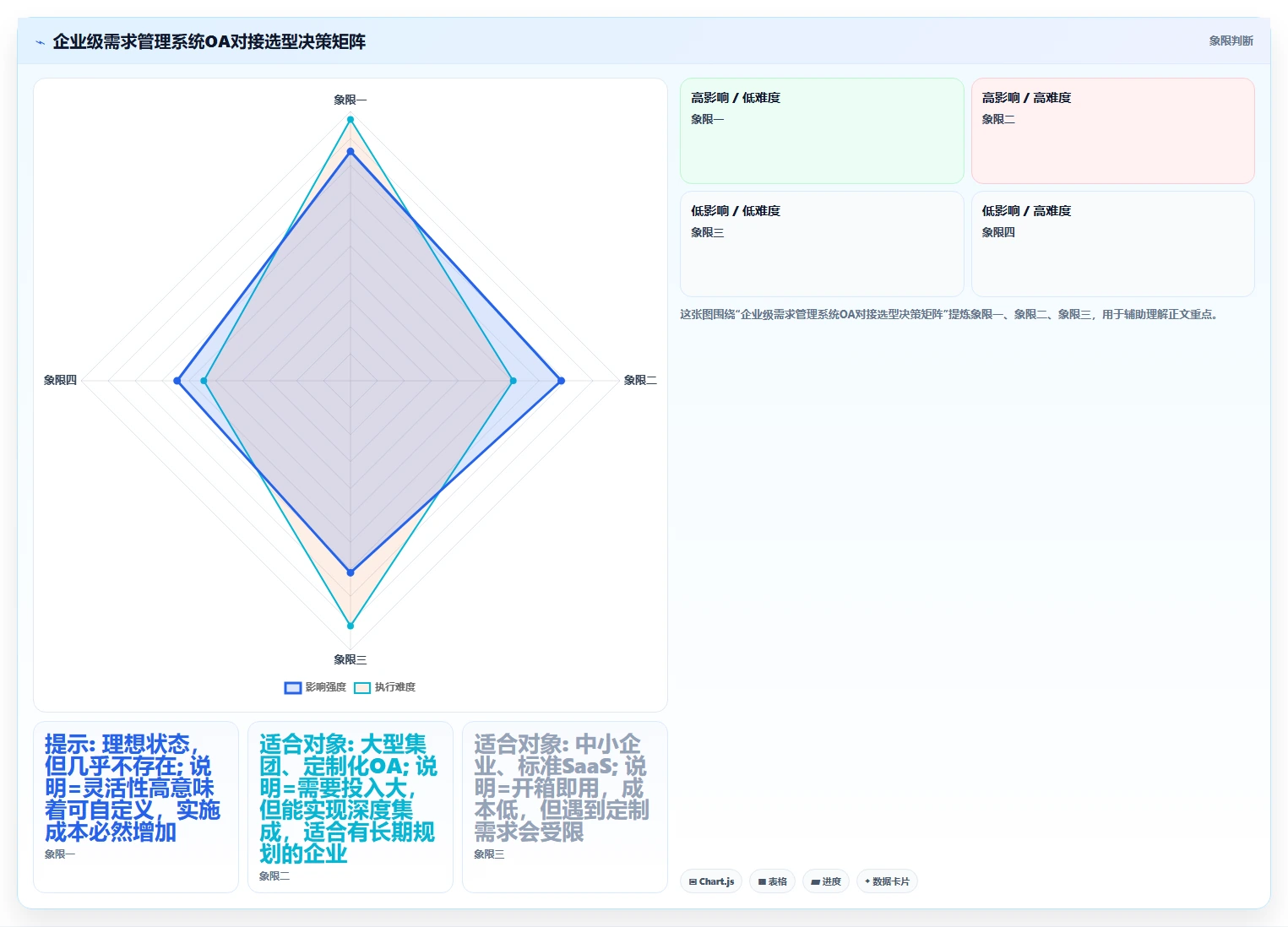 2026年能对接OA的需求管理系统有哪些？企业级工具深度测评与选型指南