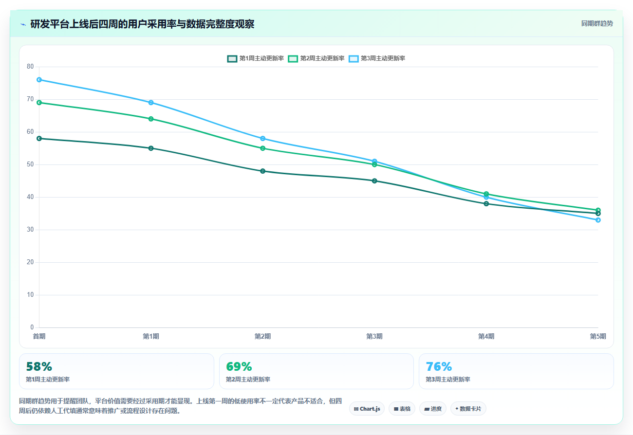 如何选择适合你的PingCode是什么系统？2026年6大热门工具对比