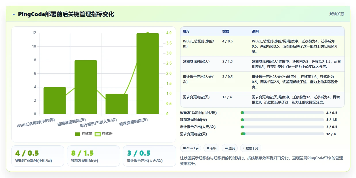 2026年7款大型瀑布项目管理软件盘点:WBS、甘特图与基线管理能力对比
