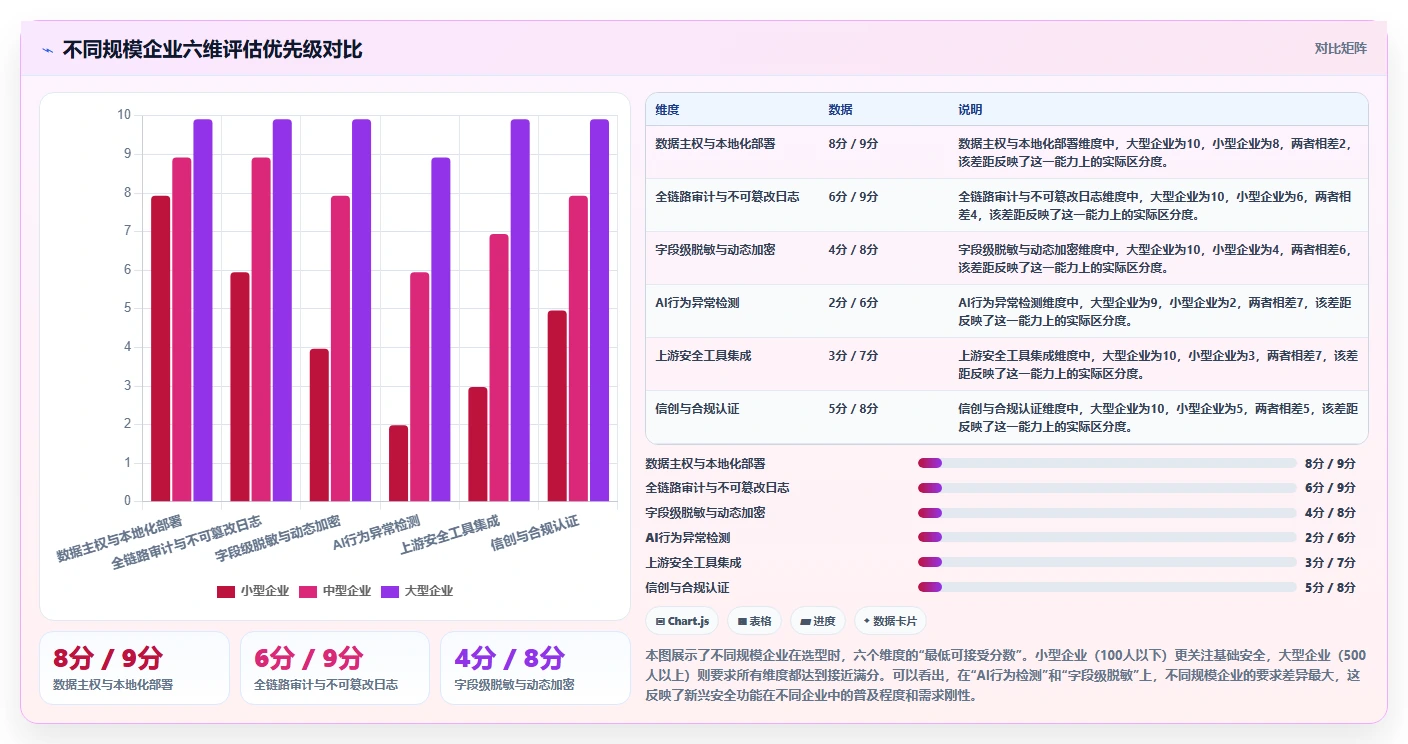安全的瀑布管理工具怎么选?2026年核心评估维度与避坑清单