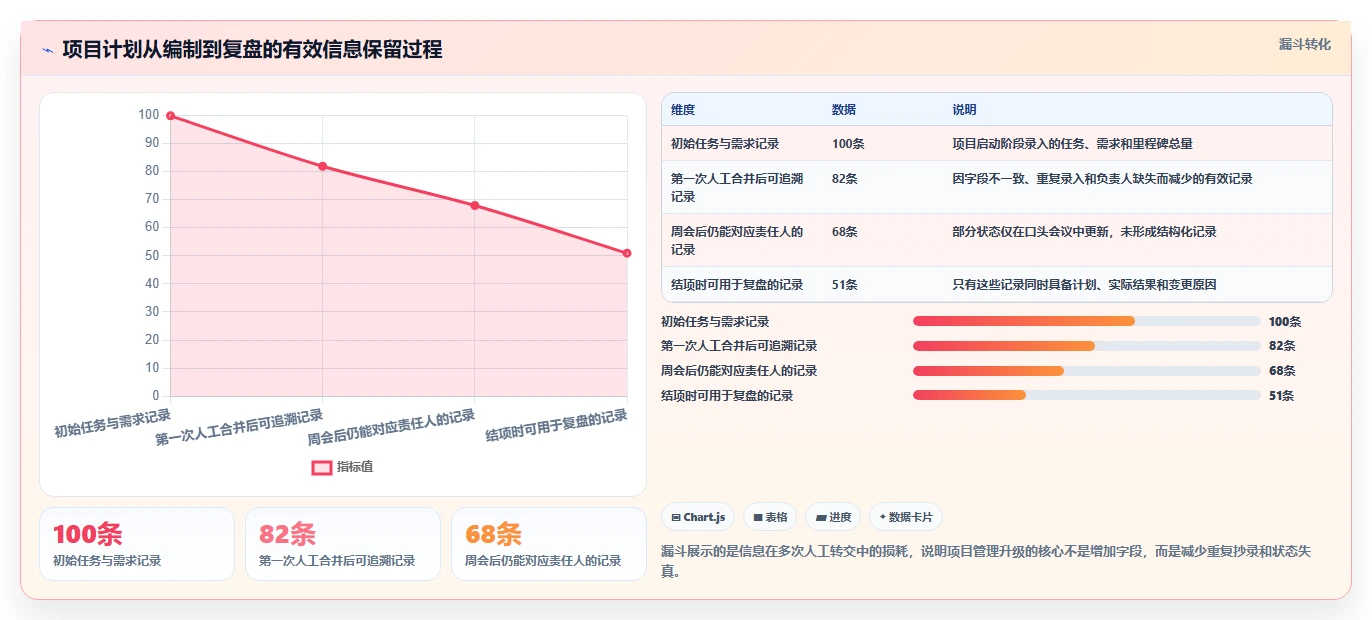 2026年项目管理必备:6款高效excel编写项目计划工具大盘点