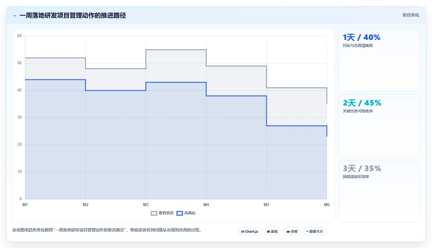 5个研发项目管理技巧,让你的团队效率翻倍!