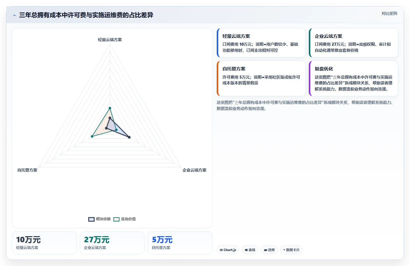 2026年靠谱的Jira替代软件有哪些？高性价比研发项目管理工具深度测评