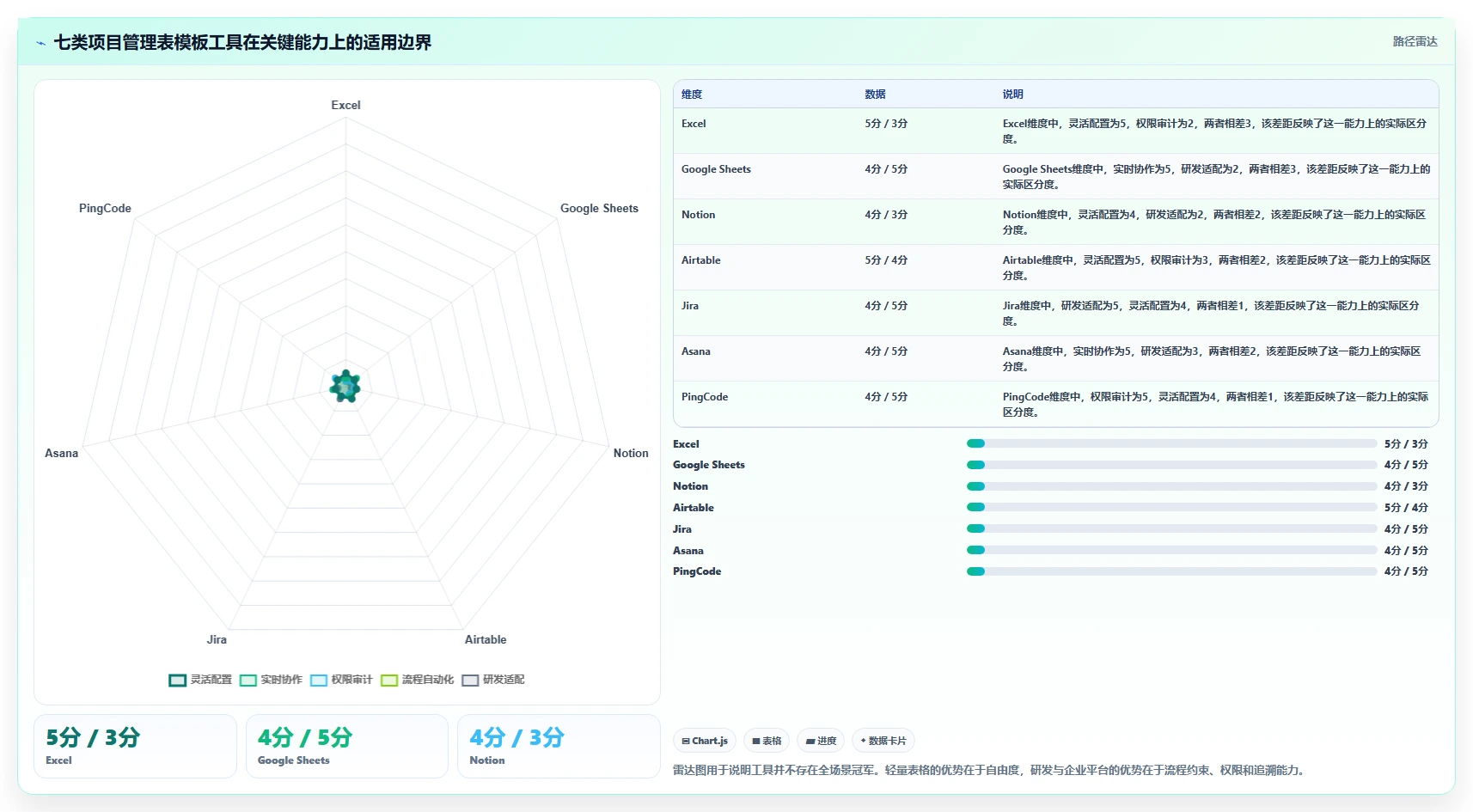项目经理必备！2026年7款优秀pm项目管理表模板工具推荐