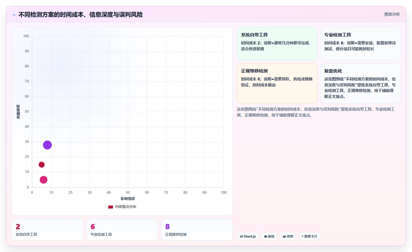 【电脑功能测试】5分钟快速诊断!你的电脑还健康吗?