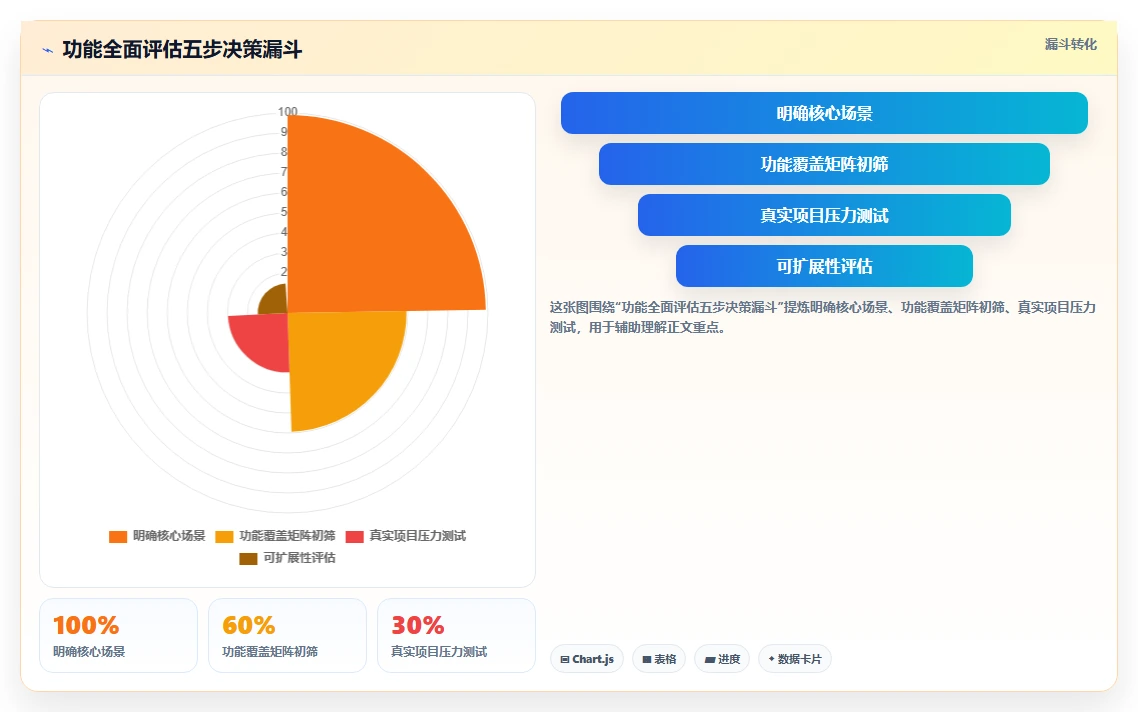 项目管理工具哪个功能全面?2026年多场景实测对比与核心功能解析