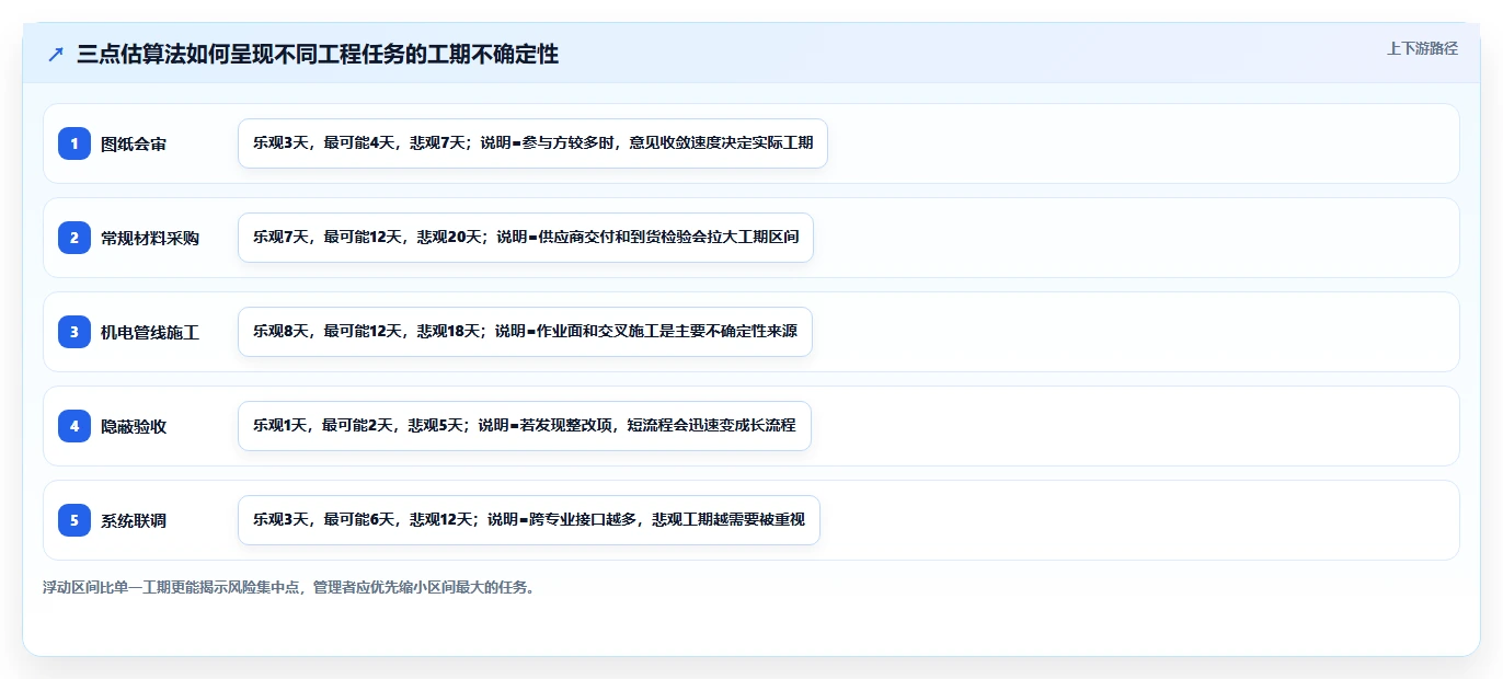 揭秘：如何制定一份完美的工程进度计划，让项目如期完成？