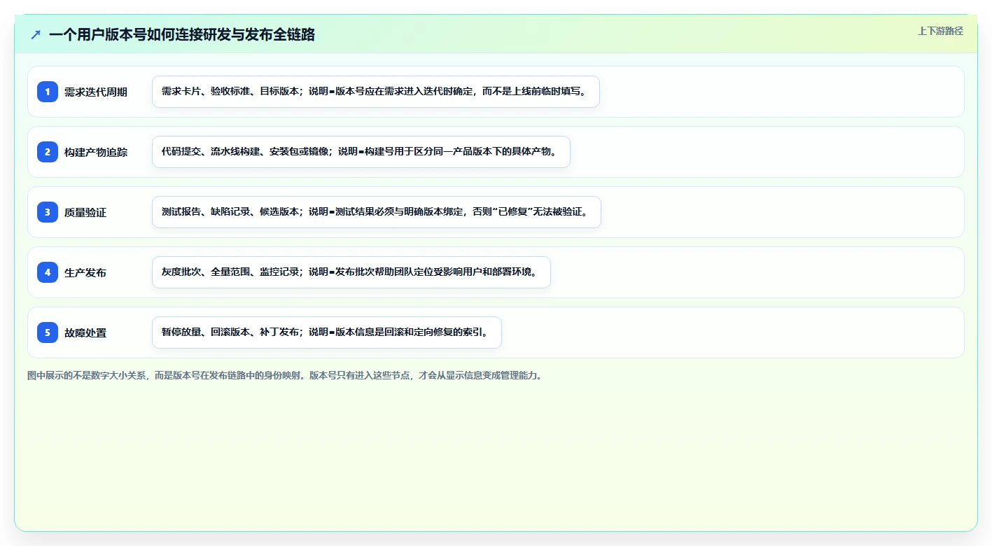 软件系统版本号的秘密：为什么它对产品迭代如此重要？