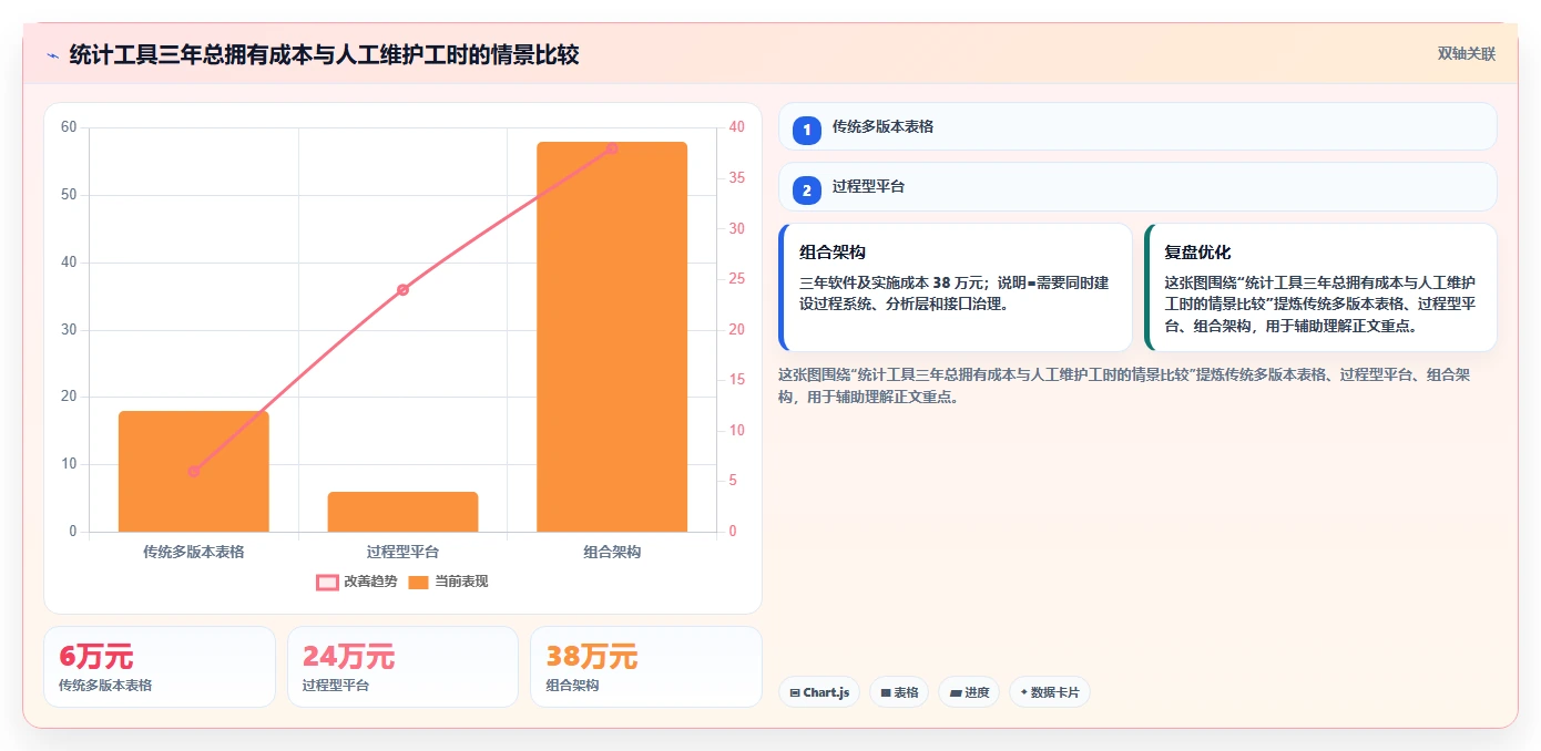 2026年统计表系统大比拼：6款顶级工具助力企业高效管理
