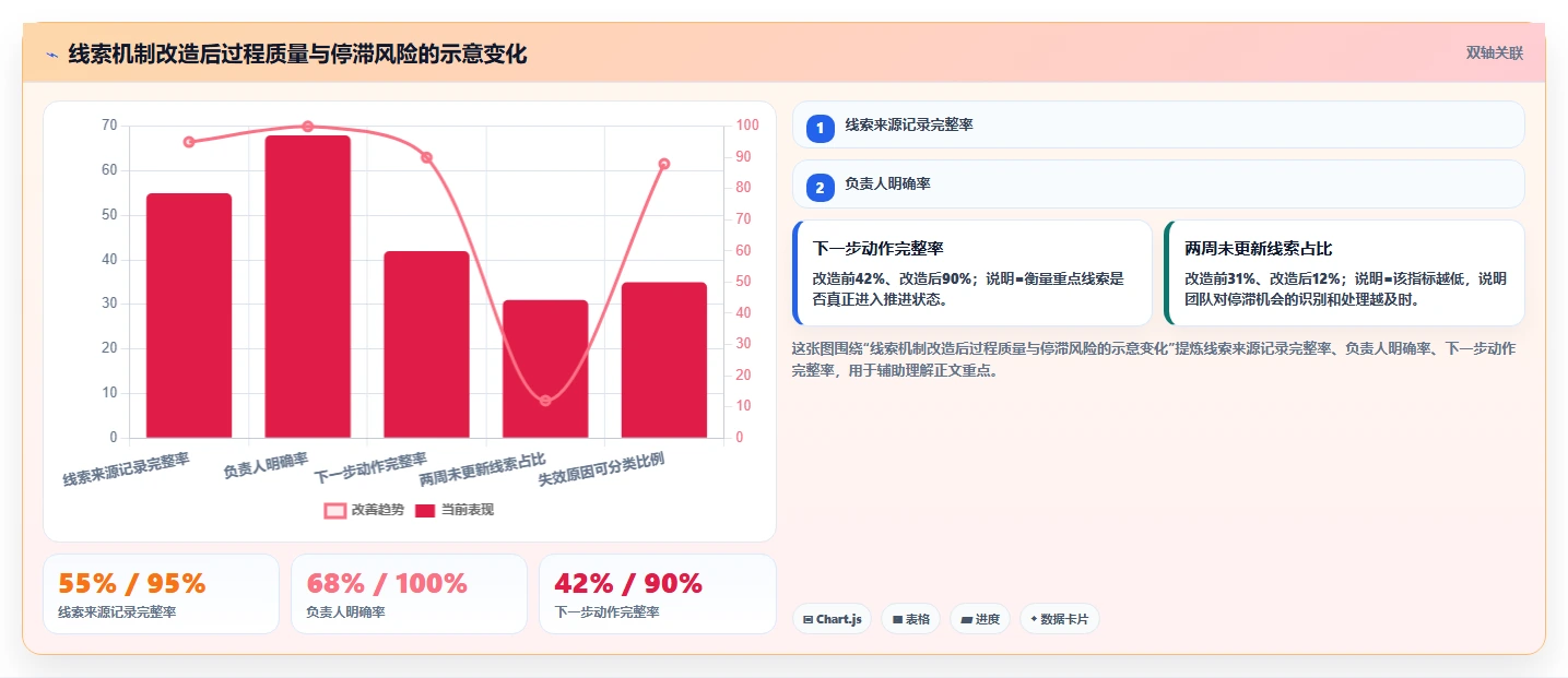 揭秘项目线索管理机制：5个步骤让你的项目事半功倍