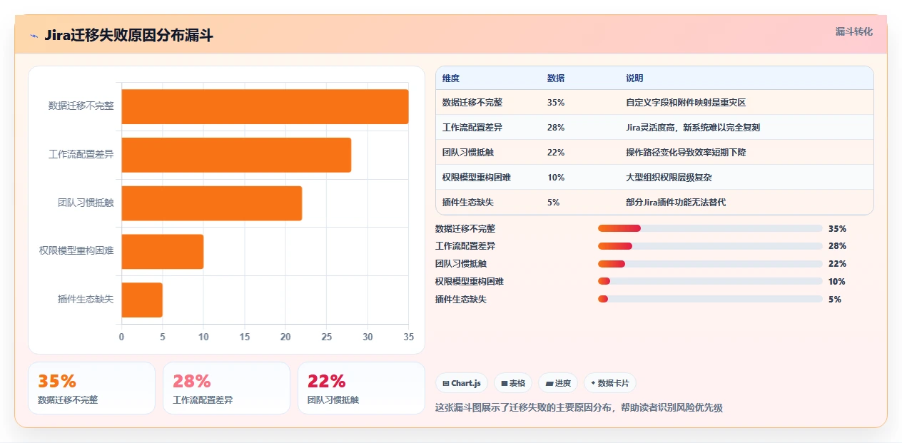 2026年Jira国产替代方案选型指南:5款主流研发管理工具深度对比