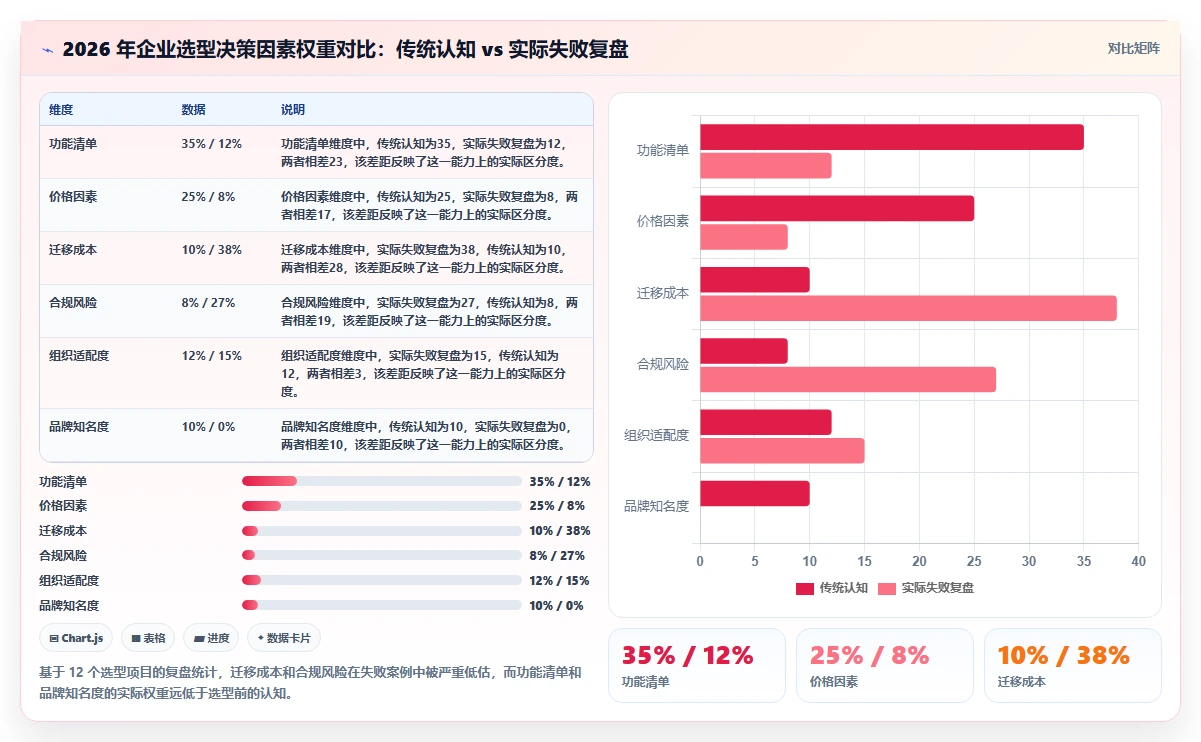 2026 年主流研发项目管理平台选型指南：7 款企业级工具深度对比