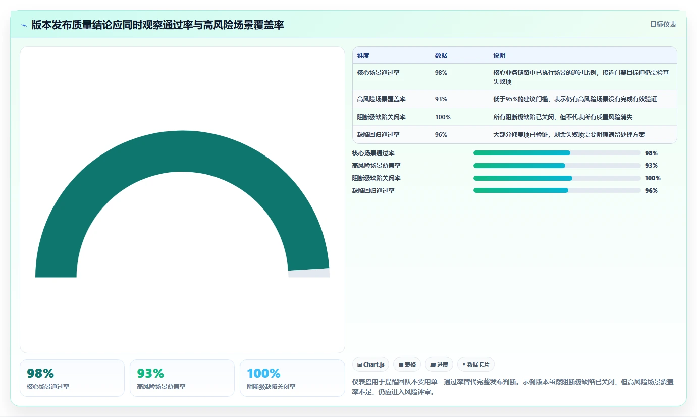 场景测试报告模板选型指南:2026年研发团队必备的5款神器