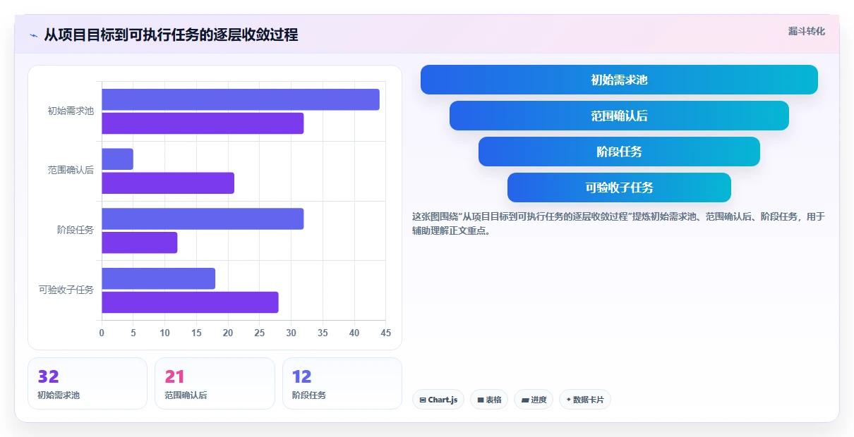 如何制定完美的项目推进进度计划表?5个步骤让你的项目管理更高效